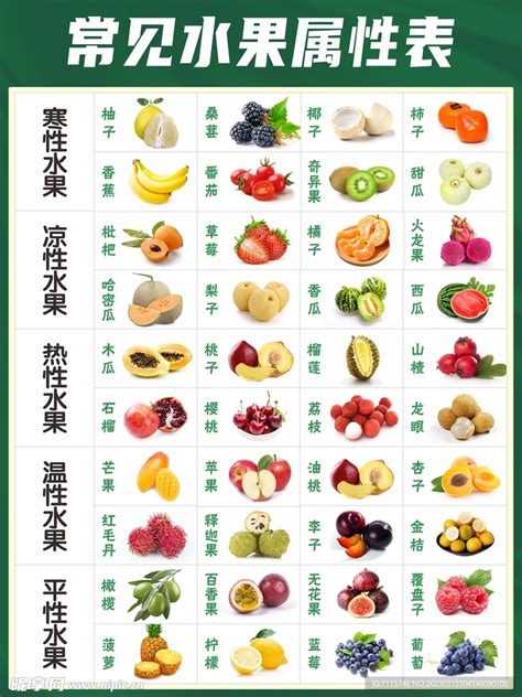 五行水果|四季的五行属性及食物搭配